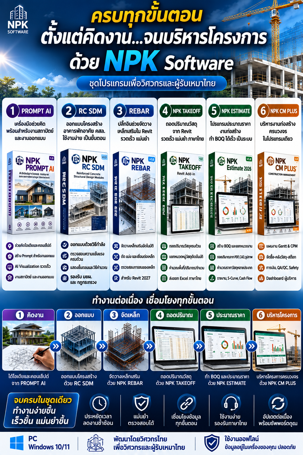 NPK Software Suite รวมโปรแกรม