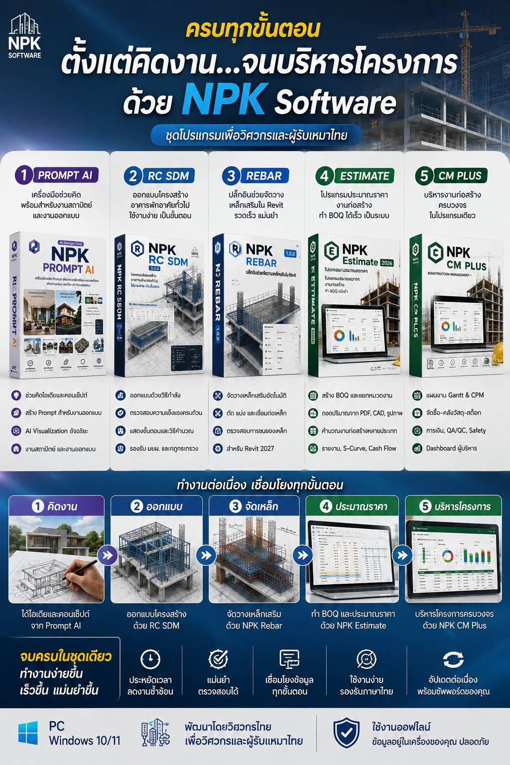 NPK Rebar